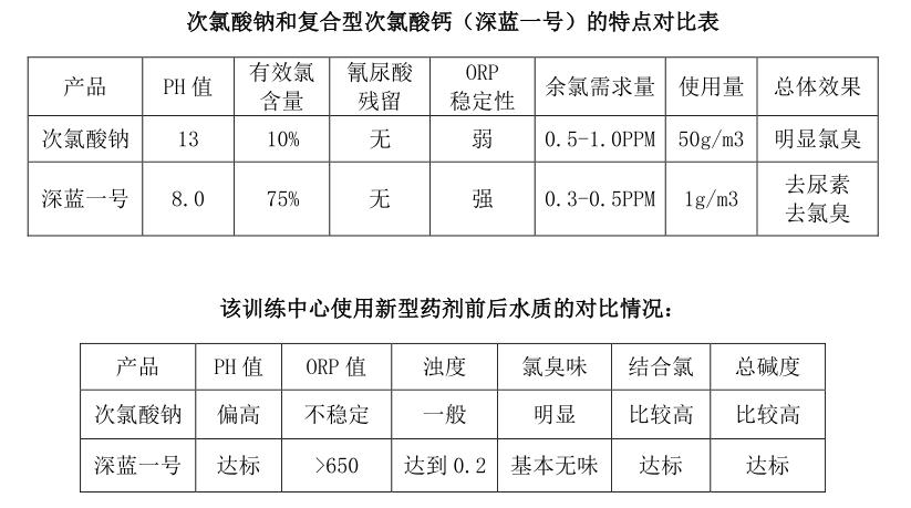 泳池,泳池消毒,泳池消毒藥劑