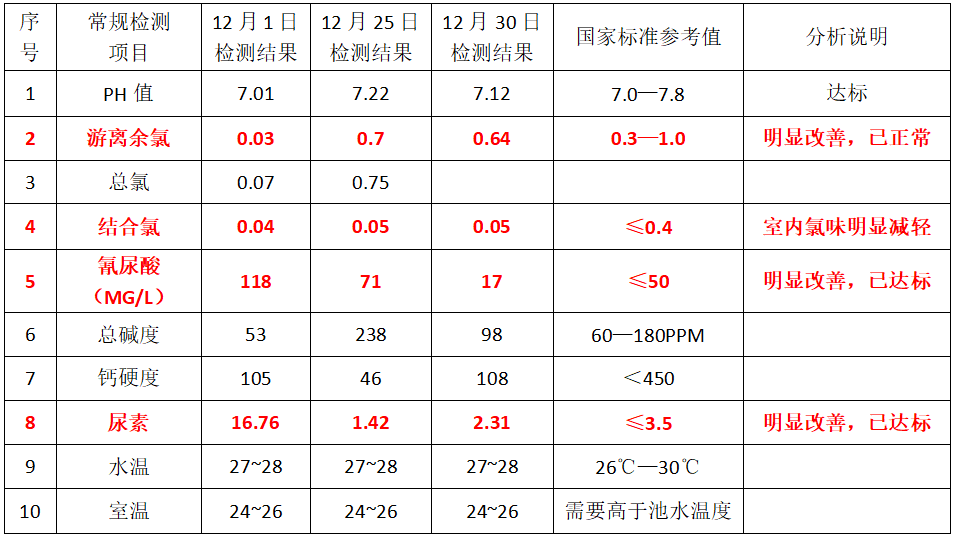 游泳池水處理,游泳池系統(tǒng),游泳池設(shè)備,游泳池藥劑,AFM活性濾料,深藍一號消毒劑